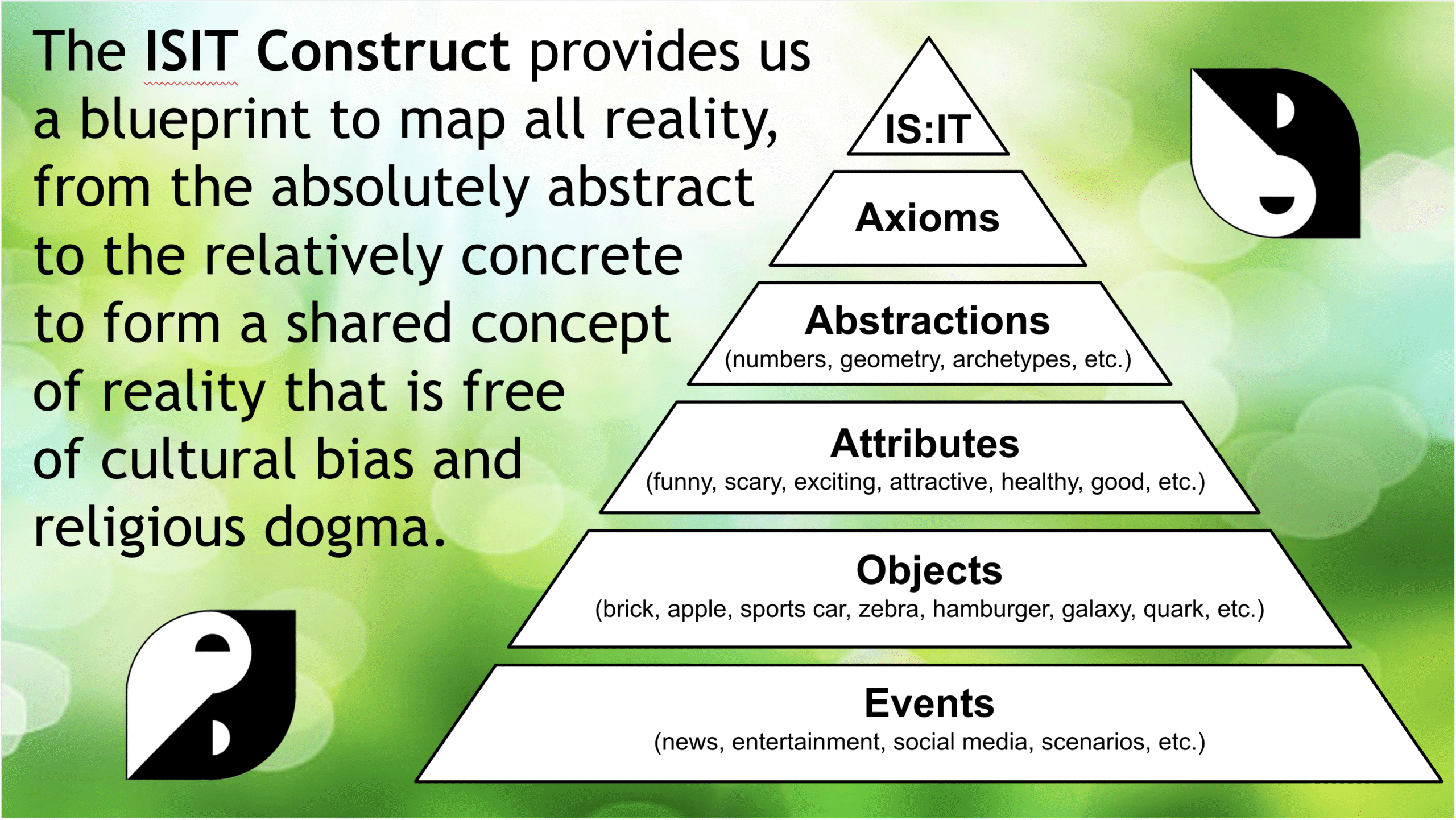 Infographic: ISIT Construct Pyramid
